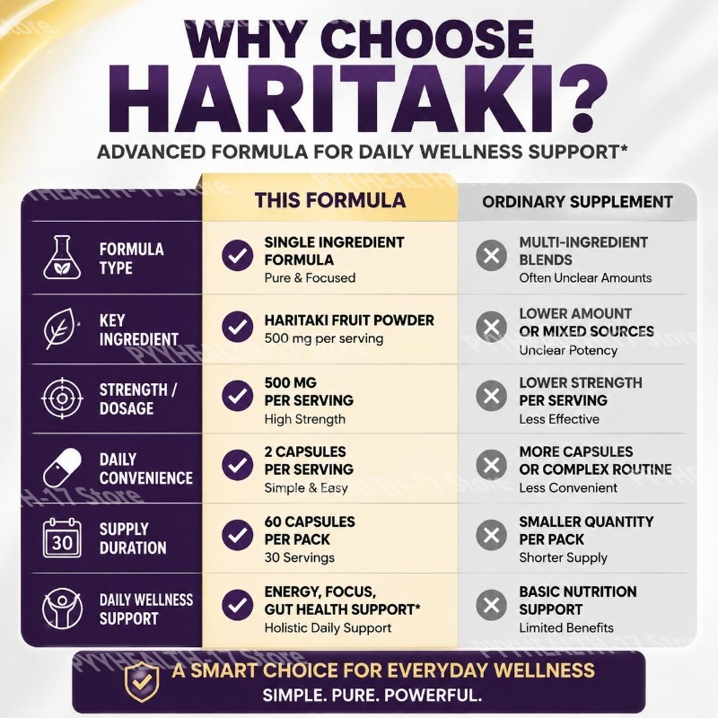 HARITAKI Capsules voor dagelij - Herbal Tea recensie en prijs
